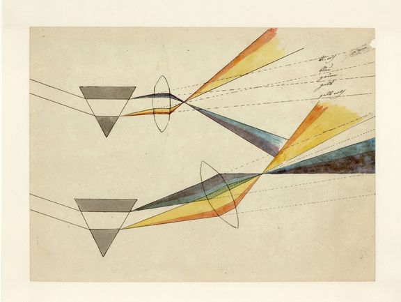  Johann Wolfgang Goethe, Zwei Skizzen von Prisma und Linse, 1796/1806 