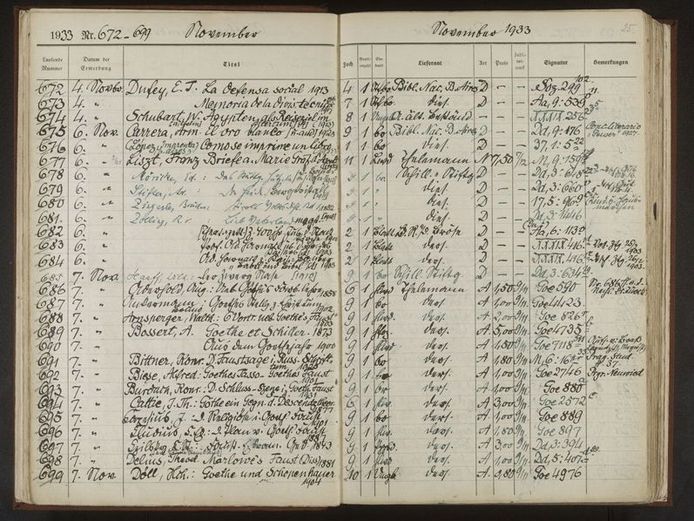 Doppelseite aus dem Zugangsbuch der Thüringischen Landesbibliothek Weimar für das Jahr 1933