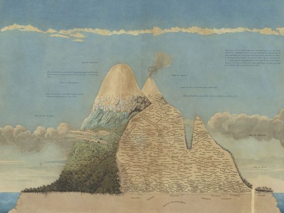 Schönberger, Lorenz Adolf: Single-leaf print on the geography of plants in the tropical countries according to Alexander von Humboldt, 1807