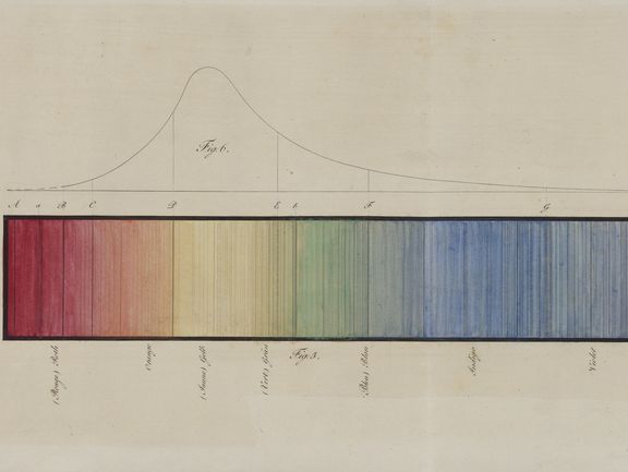 Joseph Fraunhofer: Sonnenspektrum mit Absorptionslinien aus Goethes Sammlungen, um 1823