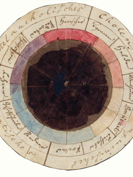  Johann Wolfgang Goethe und Friedrich Schiller, Temperamentenrose, Februar 1799